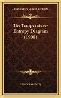The Temperature-Entropy Diagram (1908)