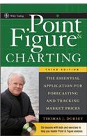 Point and Figure Charting