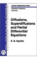 Diffusions, Superdiffusions and Partial Differential Equations