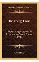 The Energy Chart the Energy Chart