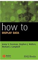 How to Display Data