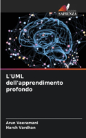 L'UML dell'apprendimento profondo