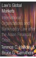 Bankrupt