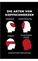 Die Arten Von Kopfschmerzen Migräne Verspannung Stress Klausuren Phase #architekturstudium