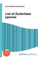 List of Zodariidae Species