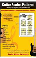 Guitar Scales Patterns with scale degree/ intervals notated: You hear you forget, You see you remember(these scales patterns), You do you understand (your practice) - Chinese proverb