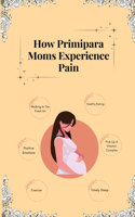 How Primipara Moms Experience Pain