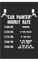 Car Painter Hourly Rate