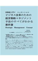 Strategic Management Theory