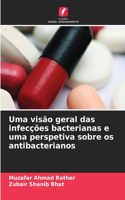 Uma visão geral das infecções bacterianas e uma perspetiva sobre os antibacterianos