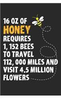 16 ounces of honey requires 1,152 bees