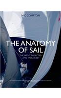 The Anatomy of Sail