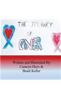 Journey Of Cancer