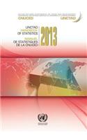 Unctad Handbook of Statistics: 2013