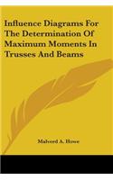 Influence Diagrams For The Determination Of Maximum Moments In Trusses And Beams
