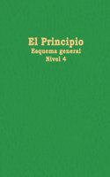 Principio
