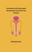 Formulations with Drug Loaded Nanoemulsion for Urinary Tract Infection