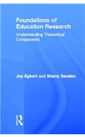 Foundations of Education Research: Understanding Theoretical Components