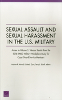 Sexual Assault and Sexual Harassment in the U.S. Military