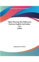 Tables Showing The Differences Between English And Indian Law (1890)