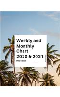 Weekly and Monthly Chart 2020 & 2021