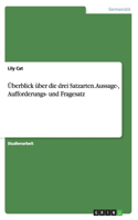 Überblick über die drei Satzarten. Aussage-, Aufforderungs- und Fragesatz