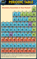 Periodic Table (Pocket-Sized Edition - 4x6 Inches): A Quickstudy Laminated Reference Guide