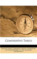 Comparative Tables