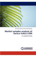 Market Samples Analysis of Saraca Indica Linn