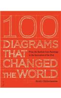 100 Diagrams That Changed the World