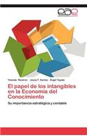 El Papel de Los Intangibles En La Economia del Conocimiento