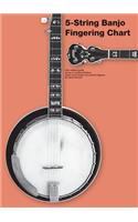 5-String Banjo Fingering Chart