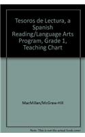 Tesoros de Lectura, a Spanish Reading/Language Arts Program, Grade 1, Teaching Chart