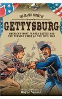 Gettysburg: The Graphic History of America's Most Famous Battle and the Turning Point of the Civil War