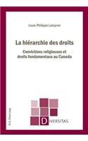 La Hierarchie Des Droits