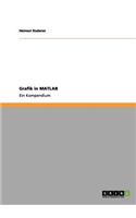 Grafik in MATLAB