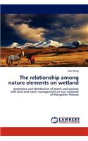 Relationship Among Nature Elements on Wetland