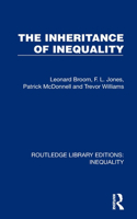 Inheritance of Inequality