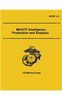 MAGTF Intelligence Production and Analysis