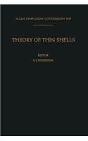 Theory of Thin Shells: Second Symposium, Copenhagen September 5–9, 1967