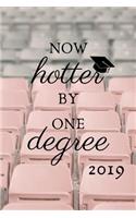 Now hotter by one degree