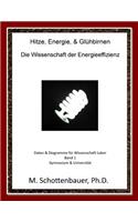 Hitze, Energie, & Glühbirnen