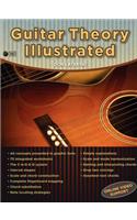 Guitar Theory Illustrated
