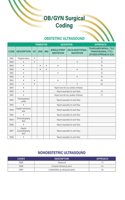 Ob/GYN Surgical Coding Quick Reference Guide