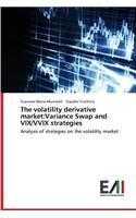 volatility derivative market