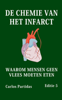 de Chemie Van Het Infarct