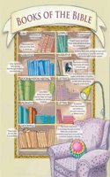 Books of the Bible