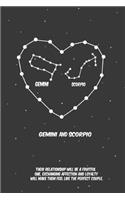 2020 The Astrology of Love between Gemini and scorpio