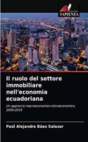 Il ruolo del settore immobiliare nell'economia ecuadoriana