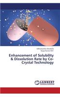 Enhancement of Solubility & Dissolution Rate by Co-Crystal Technology